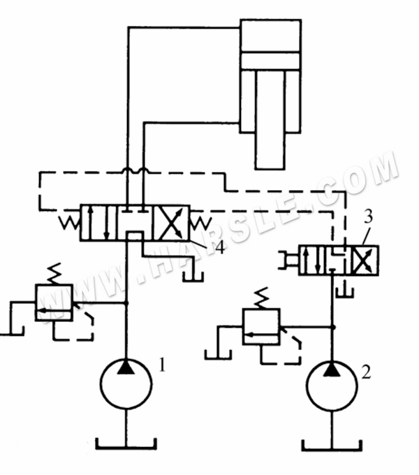 Hydraulic Transmission System Introduction HARSLE