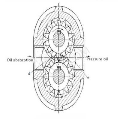 Advantages And Disadvantages Of Gear Pumps Harsle Machine