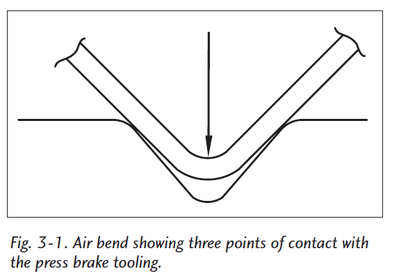 Press Brake Tooling Chart