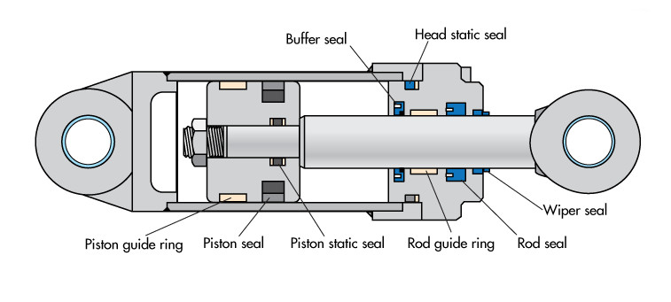 Common Failures of Hydraulic Seals - HARSLE MACHINE