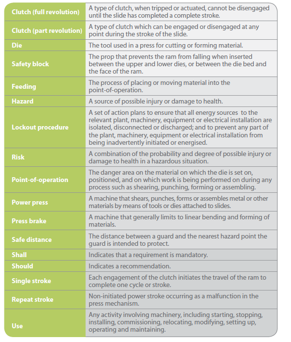 Safe Use of Power Presses and Press Brakes HARSLE