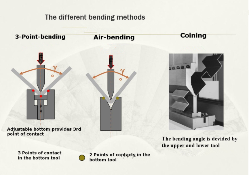 The Introduction of Press Brake and Mould HARSLE MACHINE