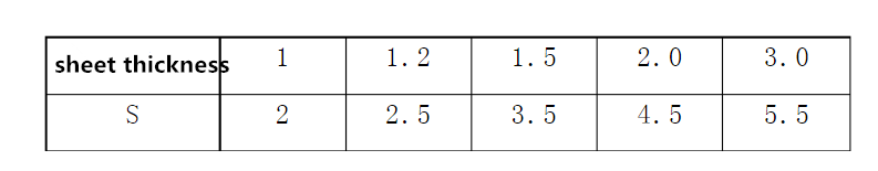 Sheet metal processing basic sequence - HARSLE